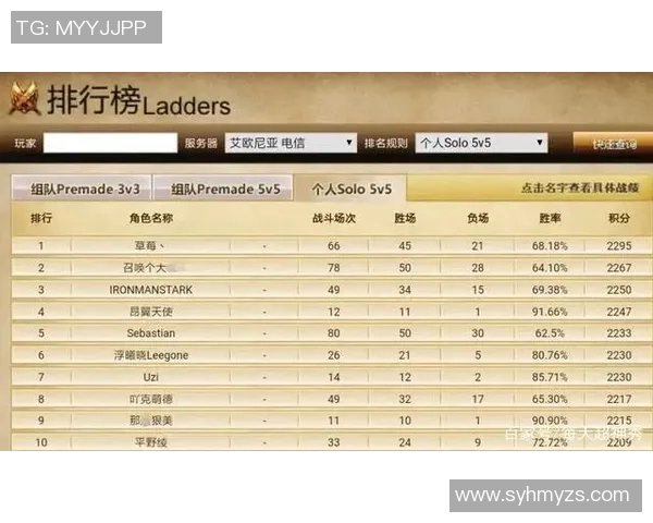 英雄联盟速度排行榜揭晓WE战队荣登第一名引发热议 英雄联盟速度排行榜揭晓WE战队荣登第一名引发热议