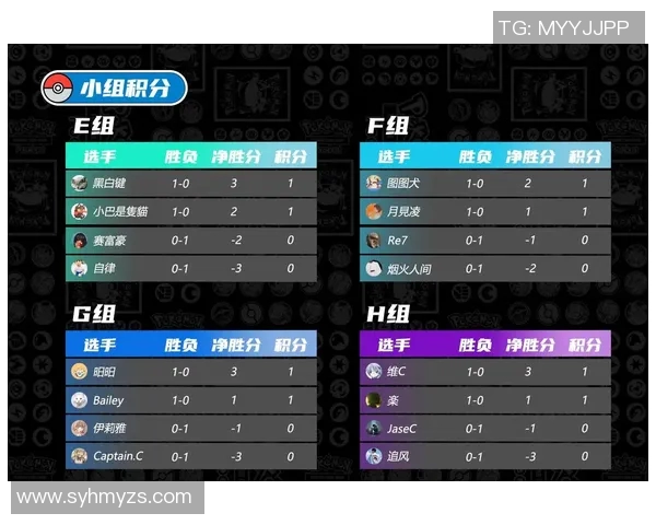 南京篮球队在大师赛积分榜上以91分稳居第一位置引发关注 南京篮球队在大师赛积分榜上以91分稳居第一位置引发关注