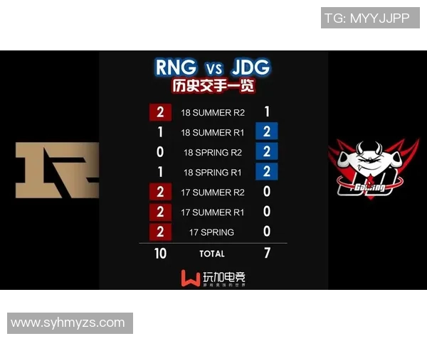 赛后分析：RNG与JDG对决中的战术意识与团队配合探讨